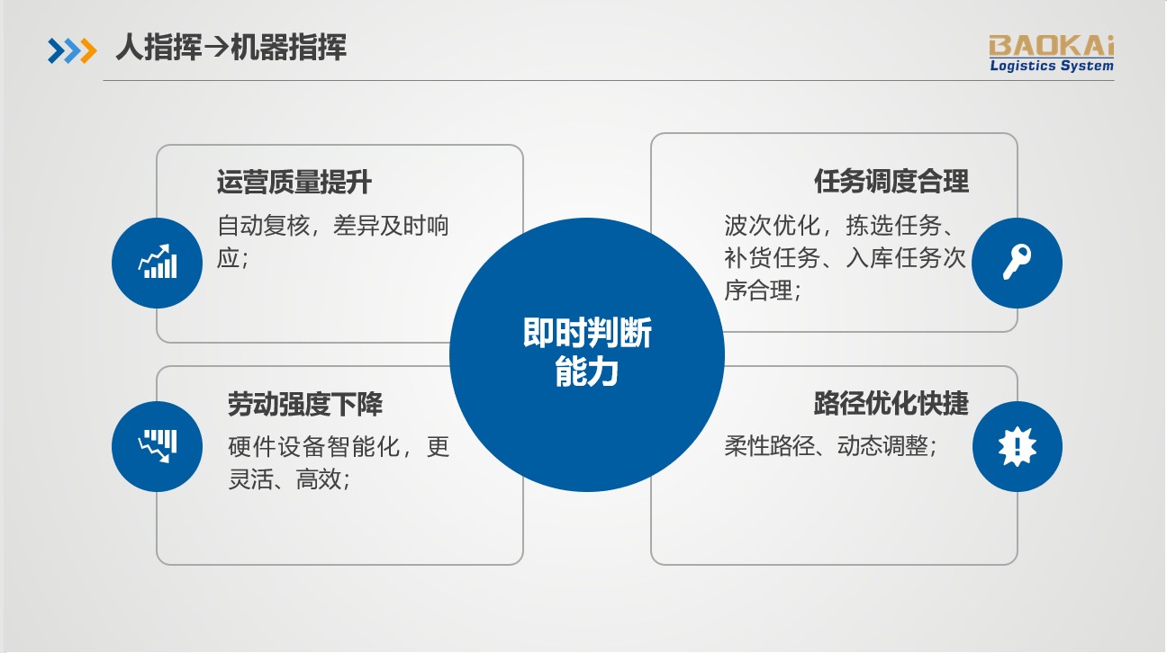 2018中國智慧物流大會 | 寶開分享AI技術在智慧物流領域的應用與發(fā)展