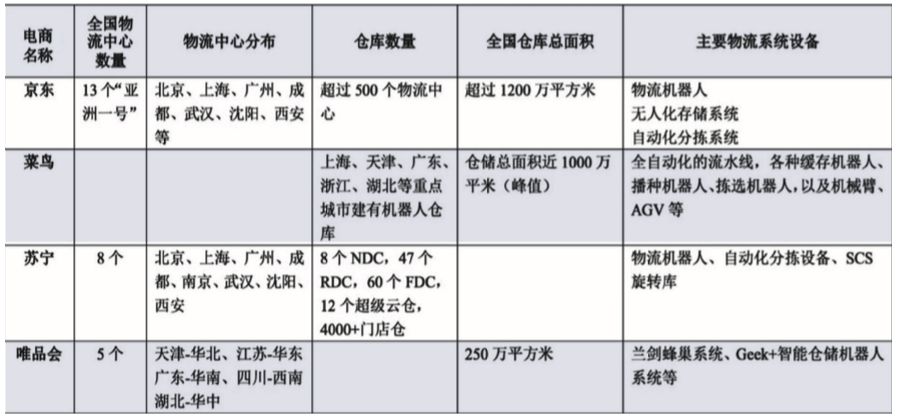 行業(yè)聚焦 | 中國物流裝備業(yè)發(fā)展與變革